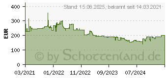 Preistrend fr HP E24u G4 (189T0AA)