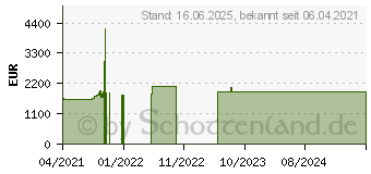 Preistrend fr Lenovo ThinkPad P15s G2 (20W60010GE)