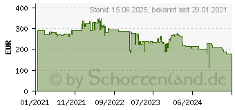 Preistrend fr Viewsonic VG2456