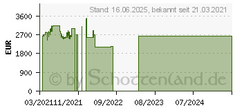 Preistrend fr HP EliteBook 850 G8 (3C7Z8EA)