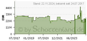 Preistrend fr Vivitek DH765Z-UST - DLP-Projektor - Ultra Short-Throw - 3D