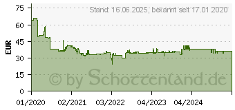 Preistrend fr Wiha Magazinhalter LiftUp 25 13-teilig 26 One - (43895)