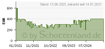 Preistrend fr Acer Swift 1 SF114-34