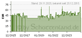 Preistrend fr Bestron APZ400 Pizzamaker