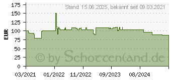 Preistrend fr Siena Garden Beistelltisch Como 52537731 (J04669)