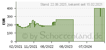 Preistrend fr Samsung F24T650FYR