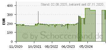 Preistrend fr HP 24mq WQHD (1F2J8AA)