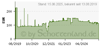 Preistrend fr Lenovo Broadcom 5719 Ethernet 1000 Mbit/s Eingebaut (4XC7A08235)