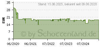 Preistrend fr DeLOCK 11827 - Wlan Steckdosen Schalter, Leistungsmessung