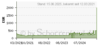 Preistrend fr Samsung S27AM500NR Smart Monitor M50A