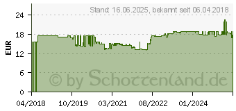 Preistrend fr Steinel 110054641 Heiklebesticks 11mm 300mm 20St.