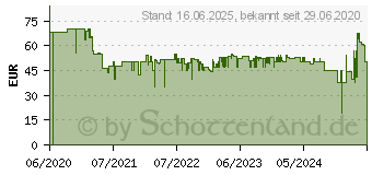 Preistrend fr Hama WLAN-berwachungskamera (00176577)