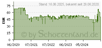 Preistrend fr Hama Wlan berwachungskamera (00176577)