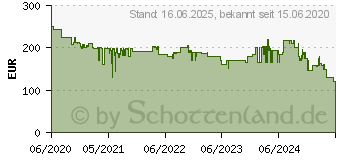 Preistrend fr Beurer LW 230 Luftreiniger/-befeuchter 40m Schwarz 1St. (66048)