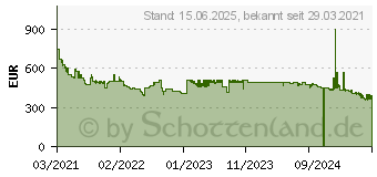 Preistrend fr Samsung 43-Zoll QLED 4K Q60A (2021) (GQ43Q60AAUXZG)