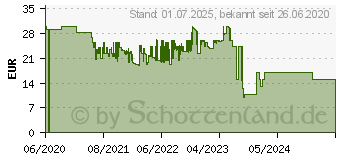 Preistrend fr Hama Induktions-Ladegert 2000 mA QI-FC10S-Fabric Ausgnge (188325)