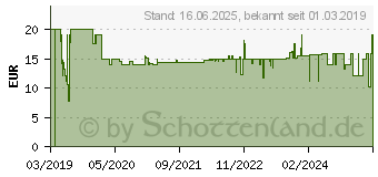 Preistrend fr TechnoLine Techno Line WS 9460 WS 9460 Digitale-Wetterstation