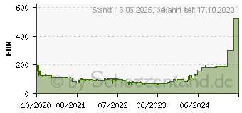 Preistrend fr Grundig DSB 980 schwarz (GSS1100)