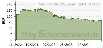 Preistrend fr Philips V-Line 241V8L