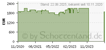 Preistrend fr HP Spectre x360 14-ea0001ng (2Y2U6EA)