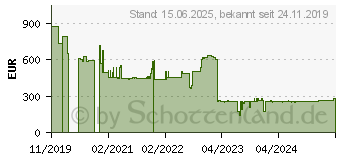 Preistrend fr HP ETH 10GB 2P 535T ADPTR-STOCK (813661-B21)