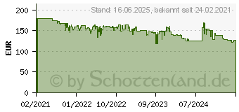 Preistrend fr JBL Charge 5 grn (JBLCHARGE5GRN)