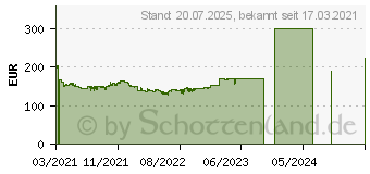 Preistrend fr Samsung C27F390FHR