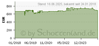 Preistrend fr KRCHER NT 30/1 Tact Te M Schwarz - Grau 30 l 1380 W (1.148-235.0)