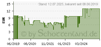 Preistrend fr Ravensburger Freunde mit Fell Puzzle Mehrfarbig (05029)