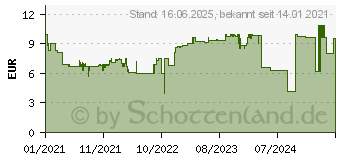 Preistrend fr Ravensburger Saurier und ihre Lebensrume Puzzle Mehrfarbig (05128)