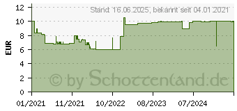 Preistrend fr Ravensburger Gemeinsame Zeit in den Bergen Puzzle Mehrfarbig (05143)