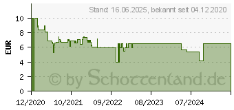 Preistrend fr Ravensburger Pferdeliebe Puzzle Mehrfarbig (05148)