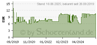 Preistrend fr Ravensburger Magie des Waldes Puzzle Mehrfarbig (12867)