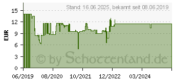 Preistrend fr Ravensburger Unterwasserschnheiten Puzzle Mehrfarbig (12872)