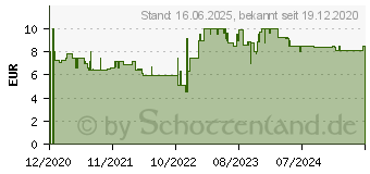 Preistrend fr Ravensburger Mix Tape Puzzle Mehrfarbig (12962)