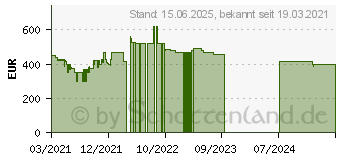 Preistrend fr Lenovo IdeaPad Flex 5 14ITL05 (82HS00FAGE)