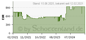 Preistrend fr Fujitsu B32-9 TS UHD