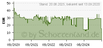 Preistrend fr Brennenstuhl 1171640 OLI 310 AB LED Arbeitsleuchte akkubetrieben 350lm