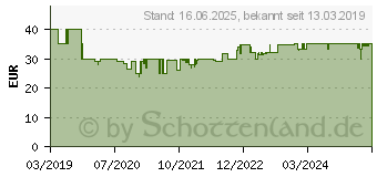 Preistrend fr Denver Electronics Denver DAB-46 Tischradio DAB+, UKW Grau (111111000390)