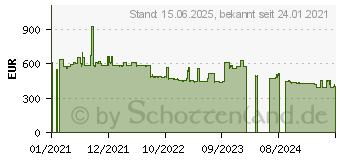 Preistrend fr Hannspree HO275PTB Multi-Touch