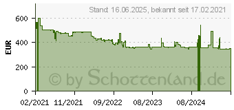 Preistrend fr Hannspree HO245PTB Multi-Touch