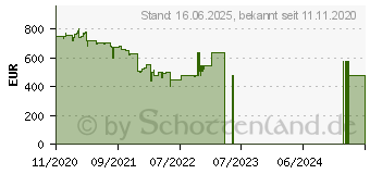 Preistrend fr HP 250 G8 (27J94EA)