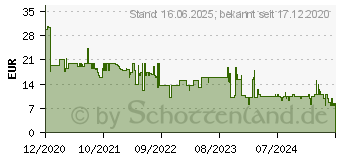 Preistrend fr Lenovo 530 Kabellos, USB Maus Optisch Schwarz (GY50Z49089)