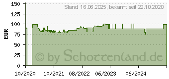 Preistrend fr Einhell Regenfasspumpe GE-PP 5555 RB-A Tauchdruck-Pumpe 5500 l/h 20m (4170425)