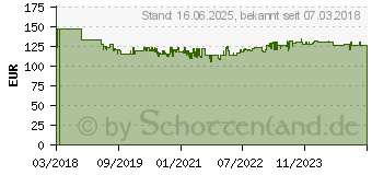 Preistrend fr Steinel Heiklebepistole 11 mm (110055114)