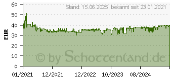 Preistrend fr HP 912 Tintenpatrone 4-Farben-Pack (6ZC74AE)