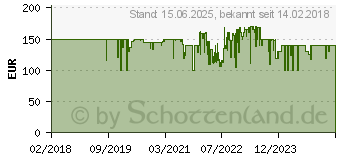 Preistrend fr Edifier R1700BT, PC-Lautsprecher, braun (42015)