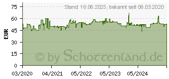 Preistrend fr RaidSonic ICY BOX IB-MS313-T (60714)