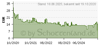 Preistrend fr Brennenstuhl 1150290 Tischsteckdose 1 Stck Anthrazit, Grau Flachstecker 1St.