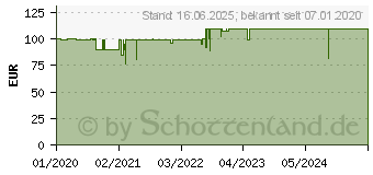 Preistrend fr Goodyear Schlagschrauber digital , 500 Nm, (Set, 5-tlg) 18577018 (75544)